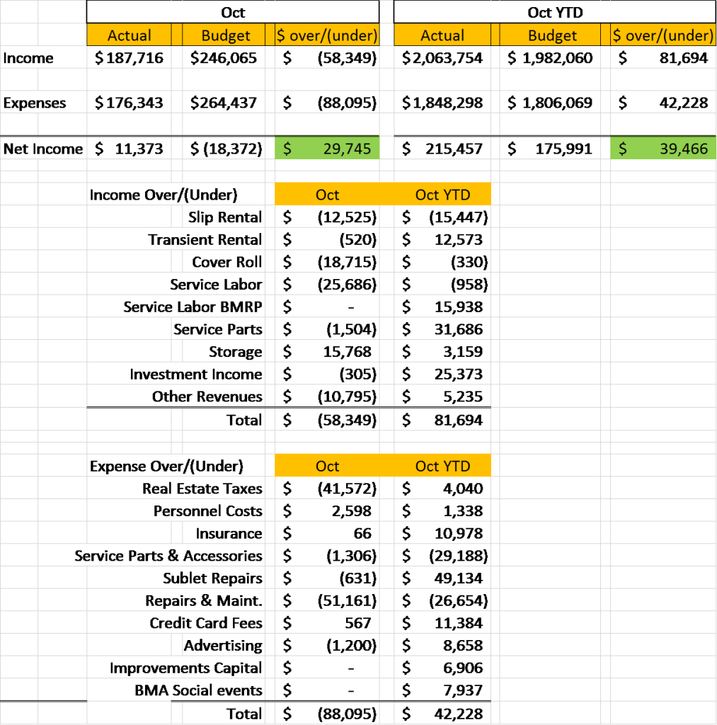 OctoberFinancialReport