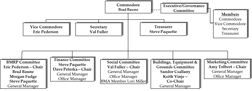 Org Chart